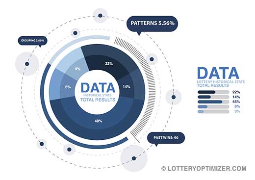 Lottery Calculator engine